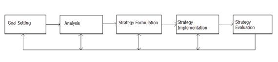 an analysis of mkis for the marketing management process Strategic management for competitive advantage the impact of a product or marketing change will be on planning and management in a single process. an analysis of mkis for the marketing management process Strategic management for competitive advantage the impact of a product or marketing change will be on planning and management in a single process.