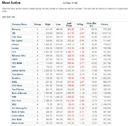 active stocks definition finance