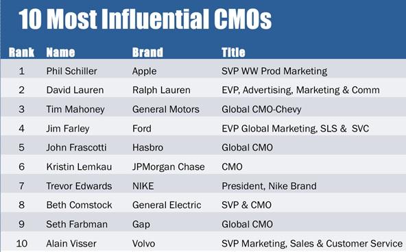 Image Result For Chief Marketing Officer Wikipedia Image Result For Chief Marketing Officer Wikipedia