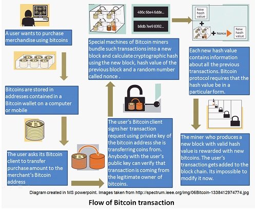 Bitcoin An Alternative Currency Business Article Mba Skool - 