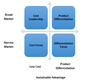 Focus Strategies Definition | Marketing Dictionary | MBA ...