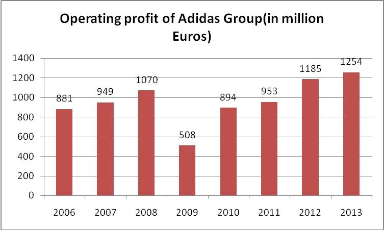 Reebok's Rebranding – A Comprehensive Analysis Skool