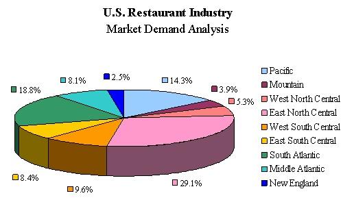 demand analysis for business plan