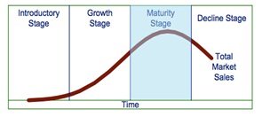 Growth Market Vs Mature Market