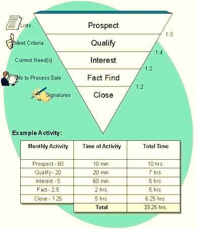sales plan definition marketing dictionary mba skool study learn sales plan