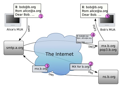 explain the difference between portable internet access and mobile internet access Comparison between wimax & wi-fi • protocol that provide fixed and mobile internet access portable and eventually mobile wireless. explain the difference between portable internet access and mobile internet access Comparison between wimax & wi-fi • protocol that provide fixed and mobile internet access portable and eventually mobile wireless.