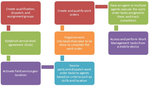 Service Catalog For It Services Examples