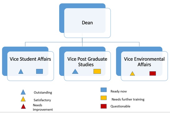 Replacement Chart