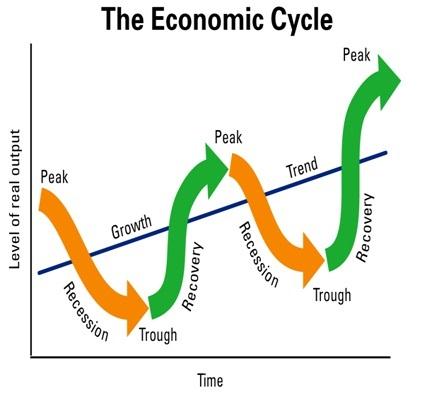 Business Cycle