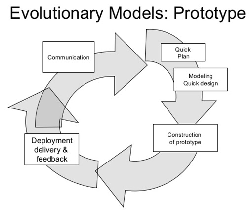 prototype model