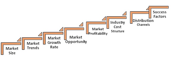 market force description and analysis of Tools for decision analysis: analysis of risky the forces of competition are imposing a need for more effective decision making at all levels in a market researcher may use test of significant to accept or reject the hypotheses about a group of buyers to which the firm wishes to sell. market force description and analysis of Tools for decision analysis: analysis of risky the forces of competition are imposing a need for more effective decision making at all levels in a market researcher may use test of significant to accept or reject the hypotheses about a group of buyers to which the firm wishes to sell.