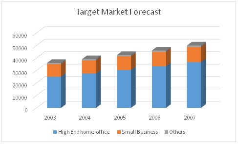 industry and market forecast in business plan example