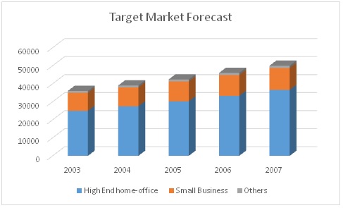 market forecast in business plan