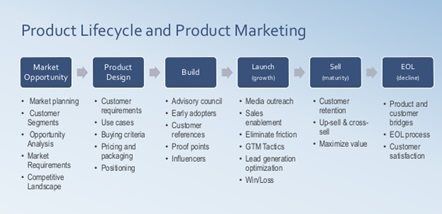 à¸œà¸¥à¸à¸²à¸£à¸„à¹‰à¸™à¸«à¸²à¸£à¸¹à¸›à¸ à¸²à¸žà¸ªà¸³à¸«à¸£à¸±à¸š Product marketing