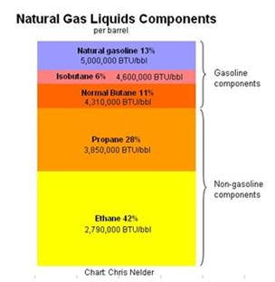 What Is The Definition Of Liquefied Natural Gas What Is The Definition Of Liquefied Natural Gas