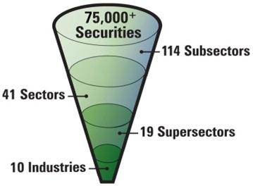 Industry Classification Benchmark Icb Definition Finance
