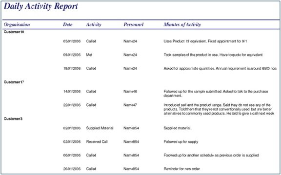 Activity Report Definition | Marketing Dictionary | MBA ...