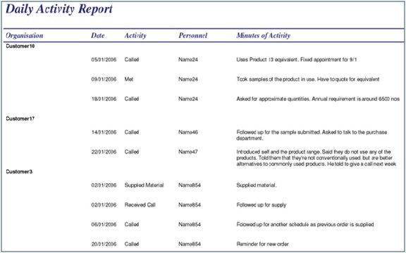 Weekly Activities Report Template from www.mbaskool.com