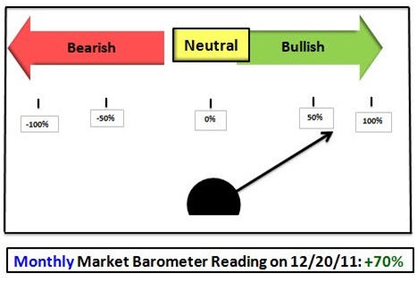 barometer stock definition finance