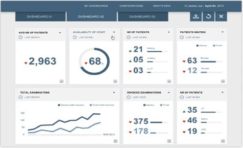 dashboard definition it systems dictionary mba skool human resource dashboard