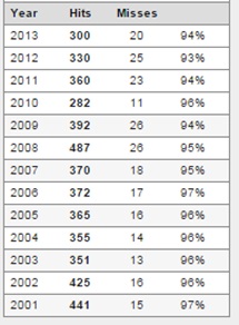 Rating Agency Chart