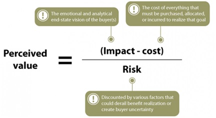 perceived notion definition perceived notion definition