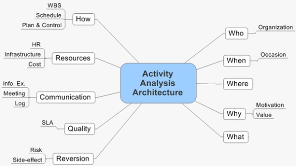 Analyze Definition & Meaning