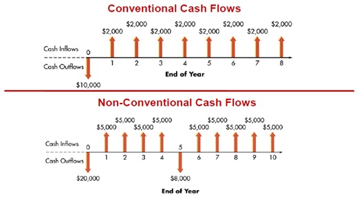 cash flows