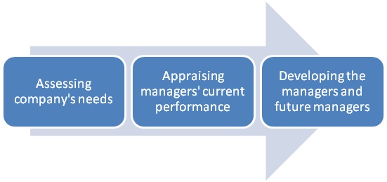 Definition & Meaning of Colleague