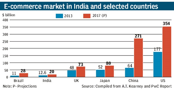 E Commerce Mba Programs In India e commerce myth or reality business article E Commerce Mba Programs In India e commerce myth or reality business article