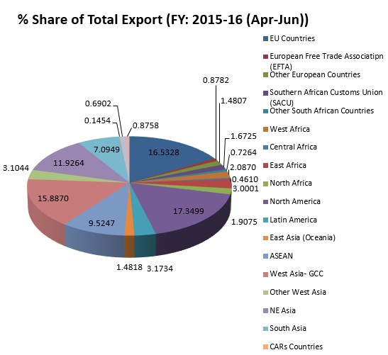 an analysis of imports and exports in countries Market analysis impact assessment world export development forum international trade in services - exports 2000-2016. an analysis of imports and exports in countries Market analysis impact assessment world export development forum international trade in services - exports 2000-2016.