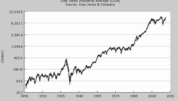 Dow Jones Industrial Average DJIA Definition Finance Dictionary 