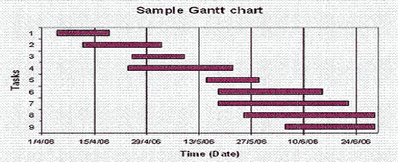 Gantt Chart Definition | Operations & Supply Chain ...