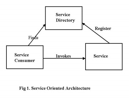 what is service oriented architecture