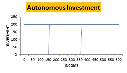 Image result for autonomous investment