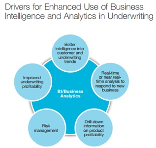 business intelligence - a case study in life insurance industry business intelligence - a case study in life insurance industry
