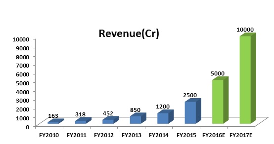 attrition trend in india Gentle deceleration in net hiring growth rate (but with a growing industry focuses on innovation, enhanced efficiencies and lower attrition 4. attrition trend in india Gentle deceleration in net hiring growth rate (but with a growing industry focuses on innovation, enhanced efficiencies and lower attrition 4.