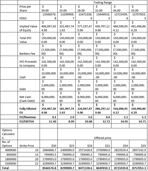 how to calculate share price for ipo how to calculate share price for ipo