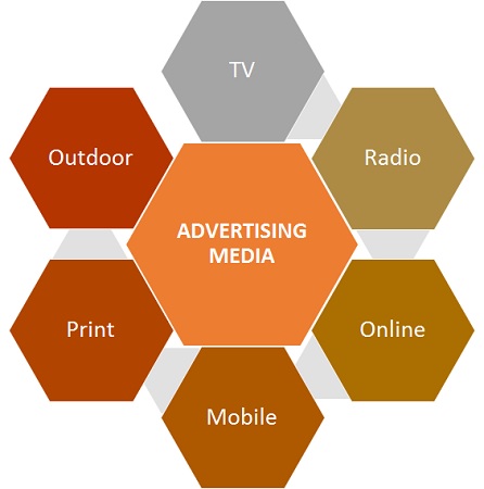 types of media