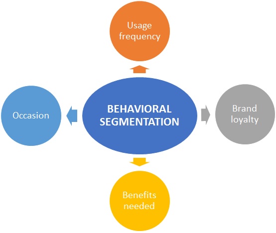 use related segmentation