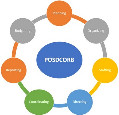 POSDCORB