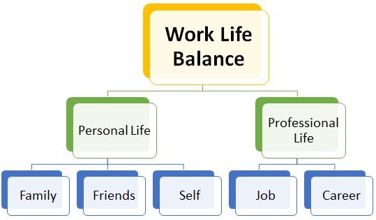 case study work life balance