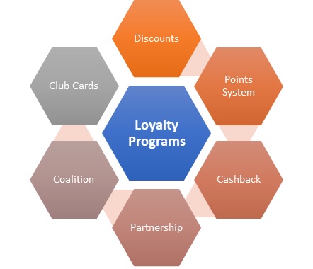 customer loyalty definition
