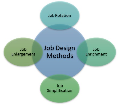 meaning of job enlargement