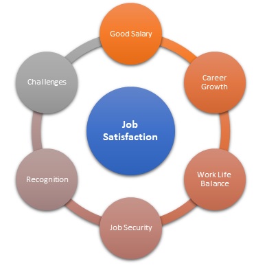 essay in job satisfaction