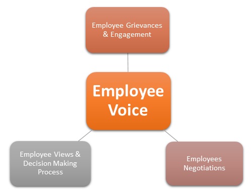 Employee Voice