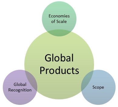 Global Products