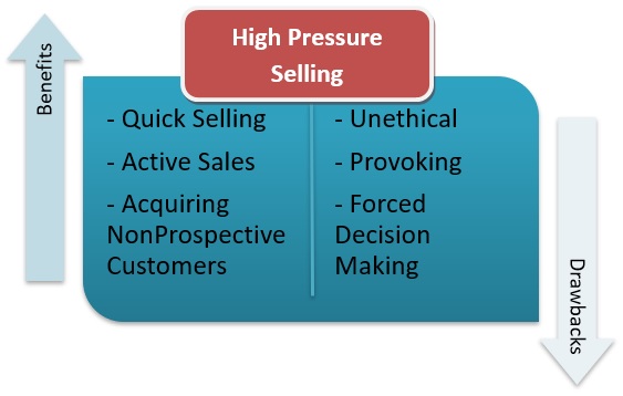 High Pressure Selling