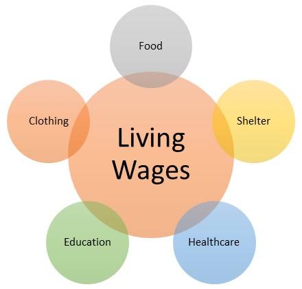 Living Wages