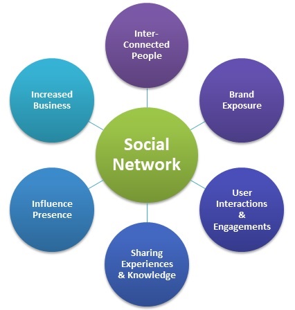why is it important to network